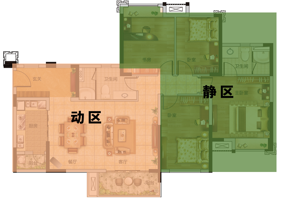 动静分区示意图